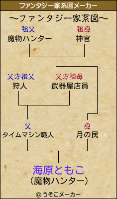 海原ともこのファンタジー家系図