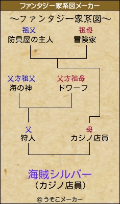 海賊シルバーのファンタジー家系図メーカー結果