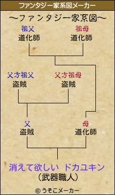消えて欲しい ドカユキンのファンタジー家系図メーカー結果