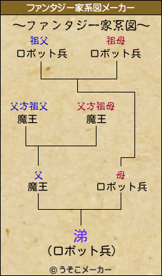 涕のファンタジー家系図メーカー結果