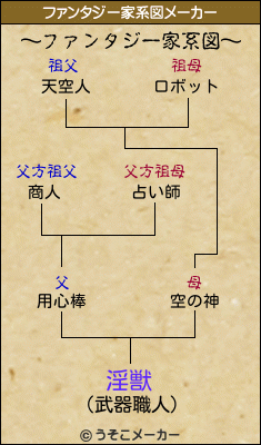 淫獣のファンタジー家系図メーカー結果