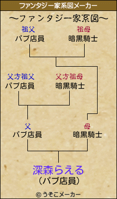 深森らえるのファンタジー家系図メーカー結果