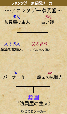 淵團のファンタジー家系図メーカー結果