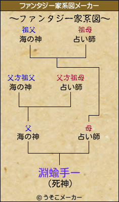 淵蝓手ーのファンタジー家系図メーカー結果