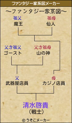 清水啓貴のファンタジー家系図メーカー結果