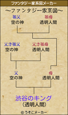 渋谷のキングのファンタジー家系図メーカー結果