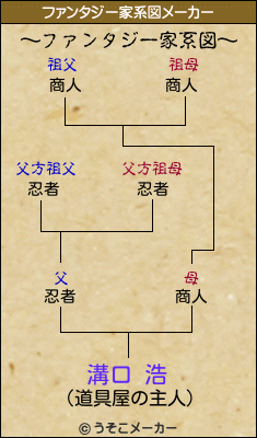 溝口 浩のファンタジー家系図メーカー結果