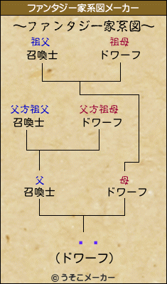 滳ߥのファンタジー家系図メーカー結果