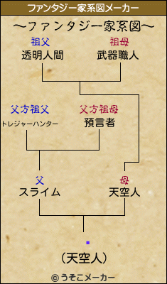 潨のファンタジー家系図メーカー結果