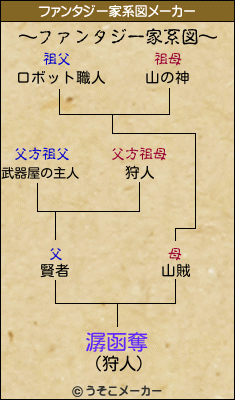 潺函奪のファンタジー家系図メーカー結果