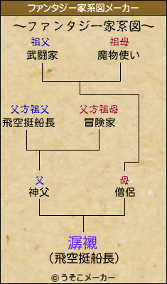 潺襯のファンタジー家系図メーカー結果