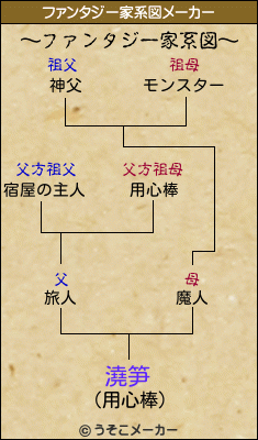 澆笋のファンタジー家系図メーカー結果