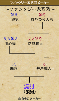 澆討のファンタジー家系図メーカー結果