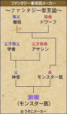 澣啝のファンタジー家系図メーカー結果