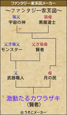 激動たるカワラザキのファンタジー家系図メーカー結果
