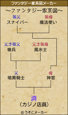 濟のファンタジー家系図メーカー結果