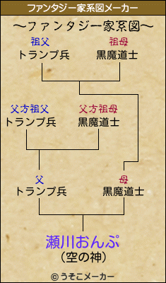 瀬川おんぷのファンタジー家系図メーカー結果