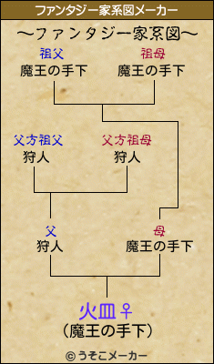 火皿♀のファンタジー家系図メーカー結果