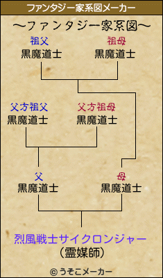 烈風戦士サイクロンジャーのファンタジー家系図メーカー結果