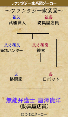 無能弁護士 唐澤貴洋のファンタジー家系図メーカー結果