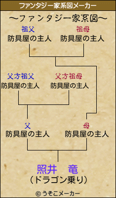 照井　竜のファンタジー家系図メーカー結果