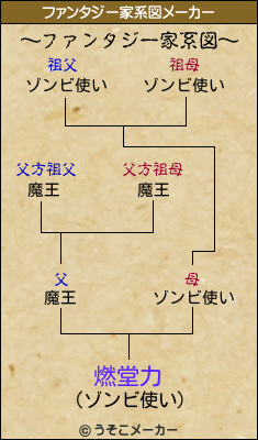燃堂力のファンタジー家系図メーカー結果