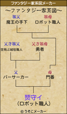 燹守イのファンタジー家系図メーカー結果