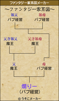 爛りーのファンタジー家系図メーカー結果