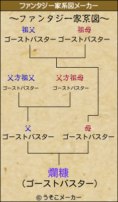 爛糠のファンタジー家系図メーカー結果