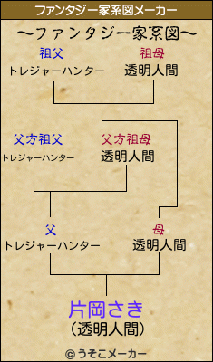 片岡さきのファンタジー家系図メーカー結果