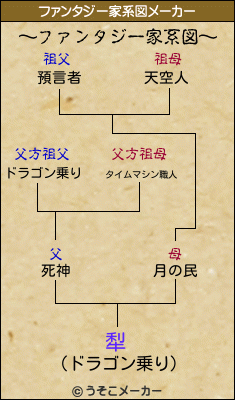 犁のファンタジー家系図メーカー結果