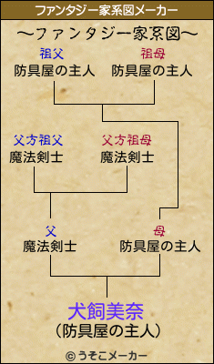 犬飼美奈のファンタジー家系図メーカー結果