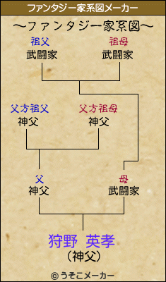 狩野 英孝のファンタジー家系図メーカー結果
