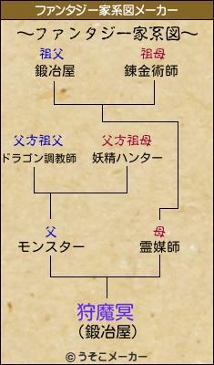 狩魔冥のファンタジー家系図メーカー結果