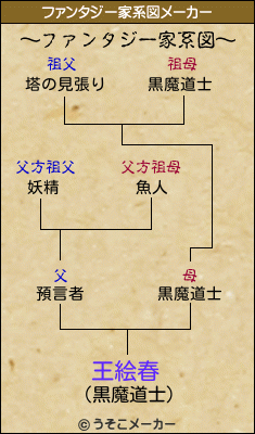 王絵春のファンタジー家系図メーカー結果