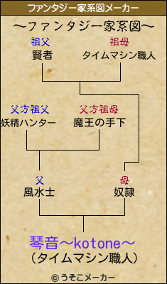 琴音〜kotone〜のファンタジー家系図メーカー結果