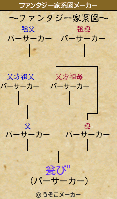 瓮び”のファンタジー家系図メーカー結果