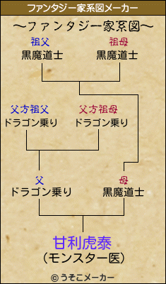 甘利虎泰のファンタジー家系図