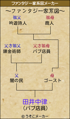 田井中律のファンタジー家系図メーカー結果