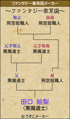 田口 絵梨のファンタジー家系図メーカー結果