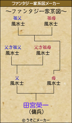 田宮榮一のファンタジー家系図メーカー結果