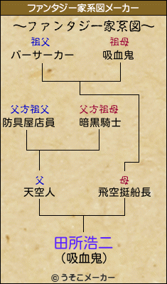 田所浩二のファンタジー家系図