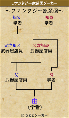 由のファンタジー家系図メーカー結果