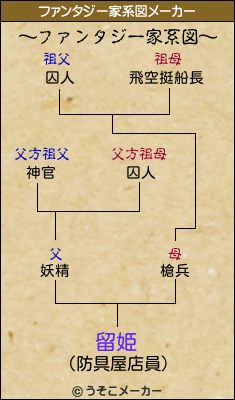 留姫のファンタジー家系図メーカー結果