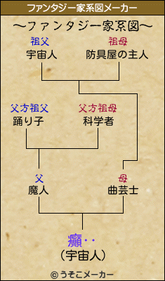 癲‥のファンタジー家系図メーカー結果