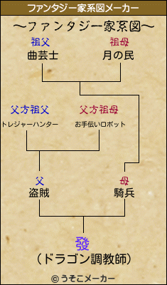 發のファンタジー家系図メーカー結果