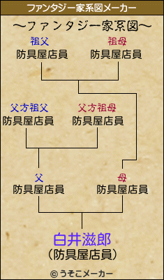 白井滋郎のファンタジー家系図