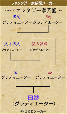 白妙のファンタジー家系図メーカー結果