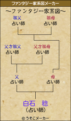 白石　稔のファンタジー家系図メーカー結果