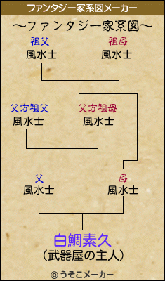 白鯛素久のファンタジー家系図メーカー結果